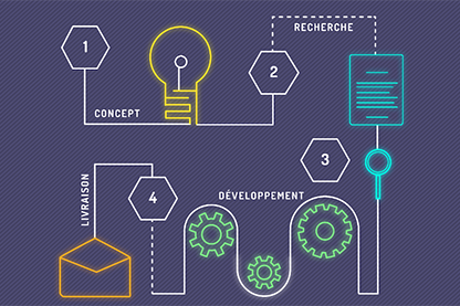 goons reussir projet digital sur-mesure