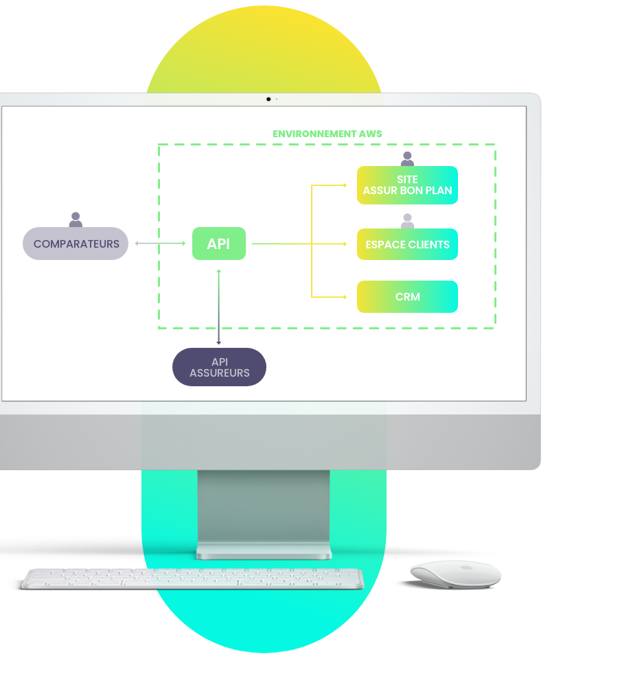 Interface Assur Bon Plan